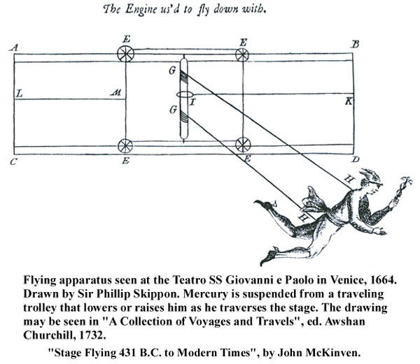 Mercury Flying Venice 1664